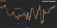 Call option