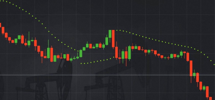 Parabolic SAR indicator
