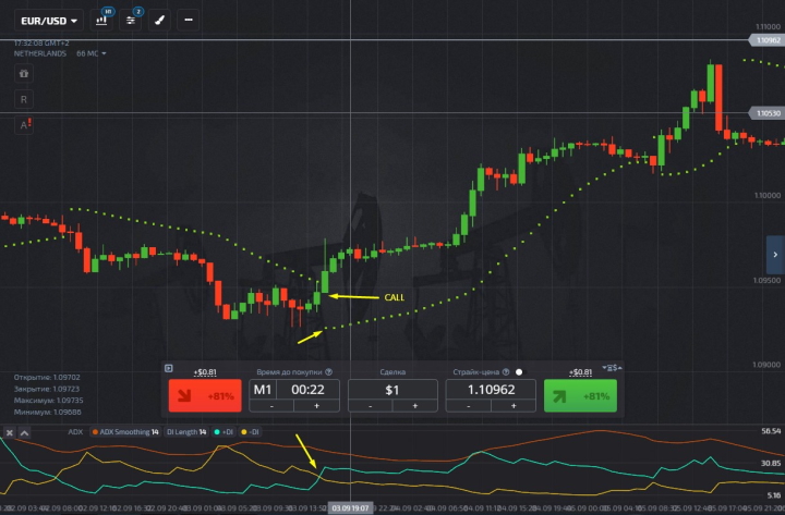 Call option