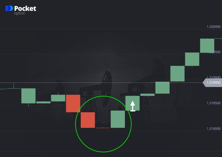 Call option