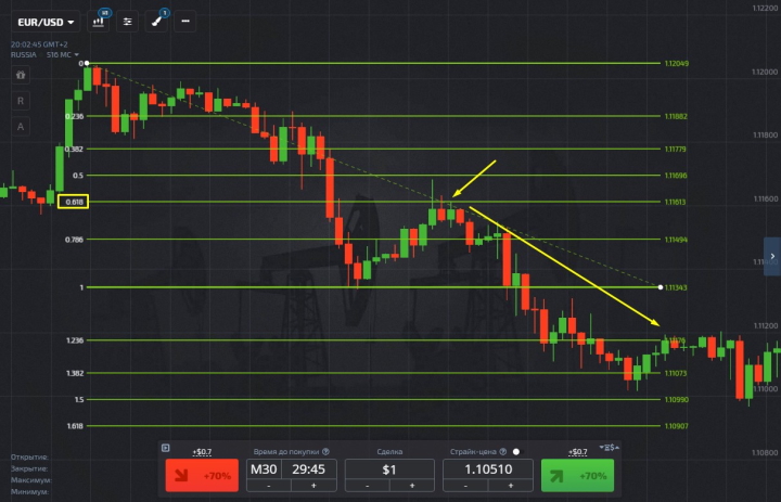 Put option