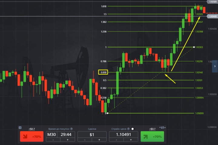 Call option