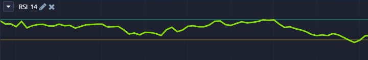 RSI in Pocket Option