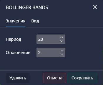 Bollinger Bands settings in Pocket Option