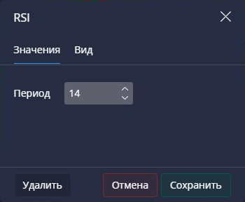 RSI settings in Pocket Option