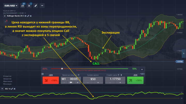 Call option in Pocket Option