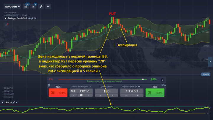 Put option in Pocket Option