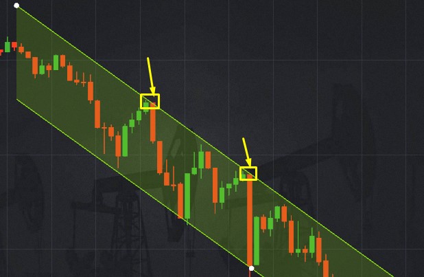 Put option