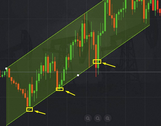 Call option