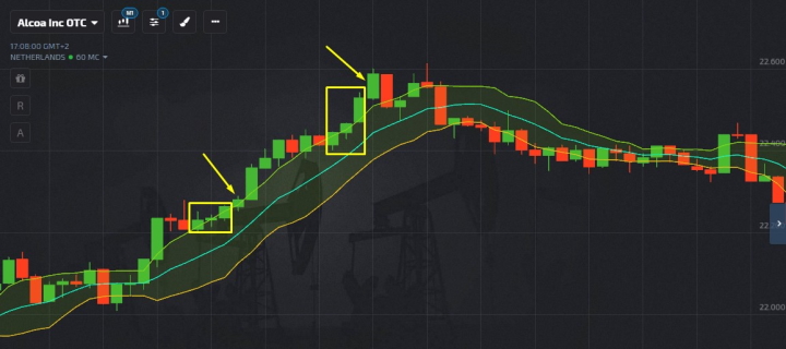 Call option