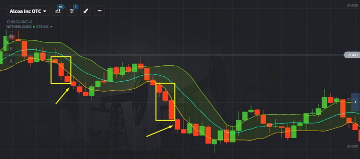 Put option