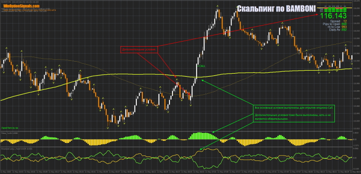 Call option