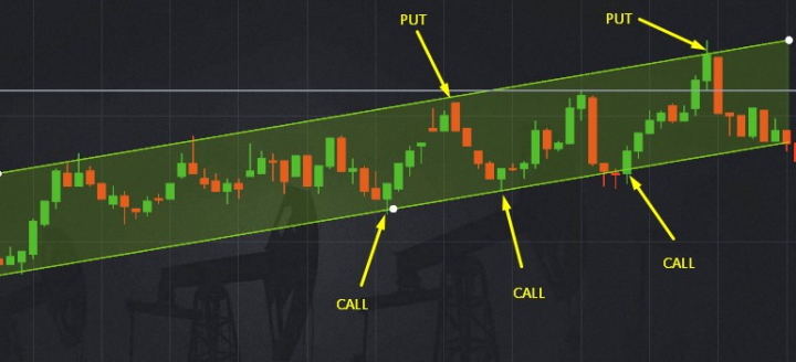 Call and Put options