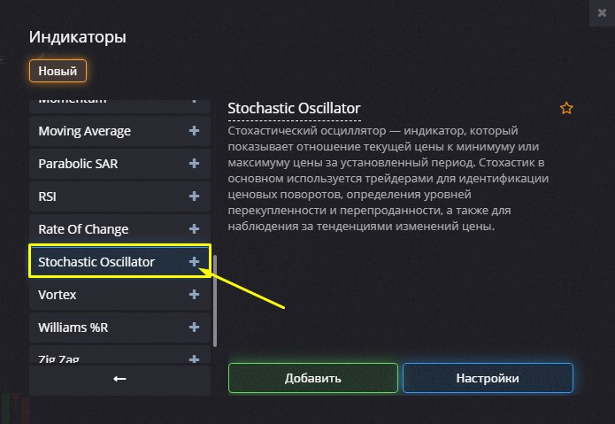 Stochastic indicator