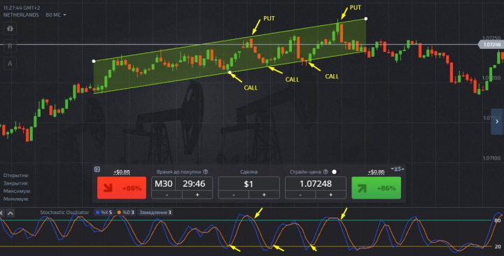 Call and Put options