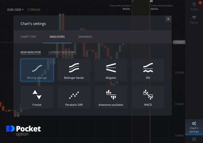 SMA indicator