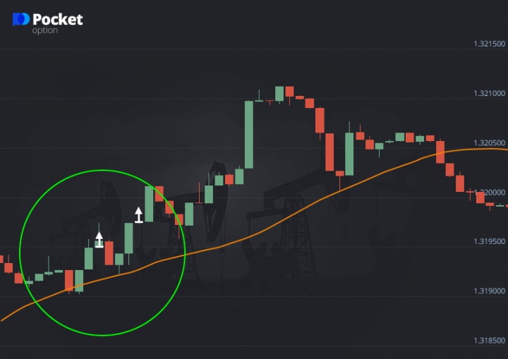 Call option