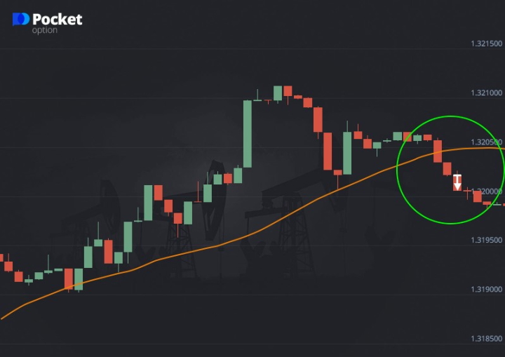 Put option
