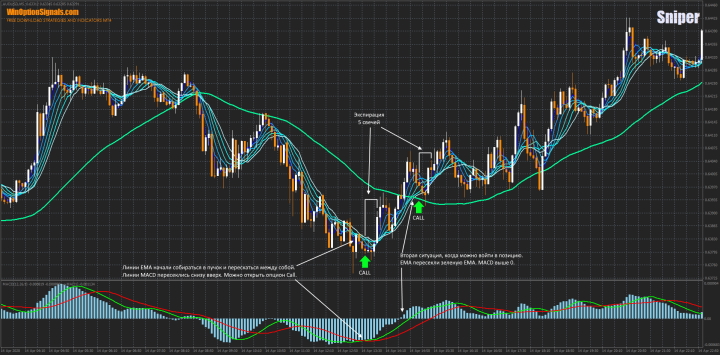 Call option