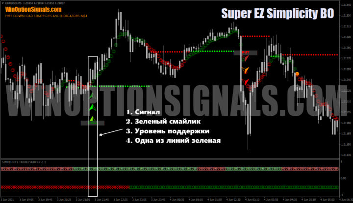 buying a call using the super ez bo strategy