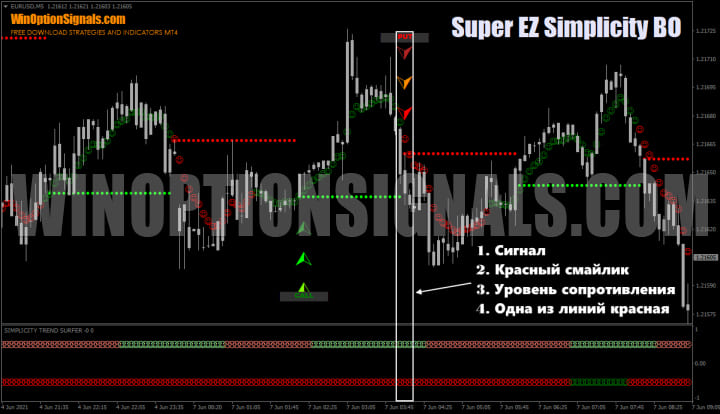 buying put using the super ez bo strategy