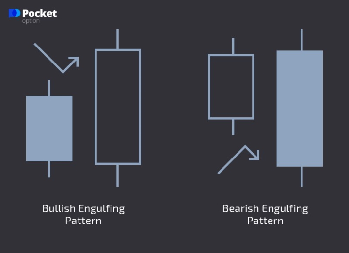 Candlestick engulfing