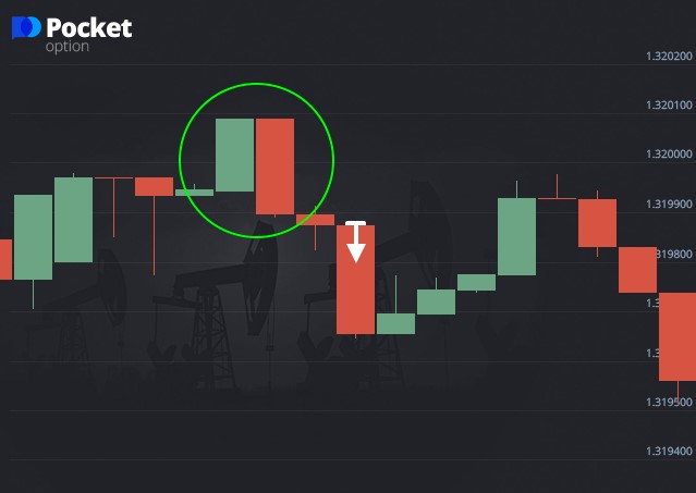Put option