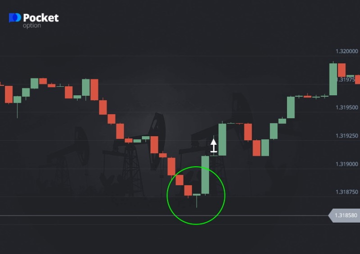 Call option