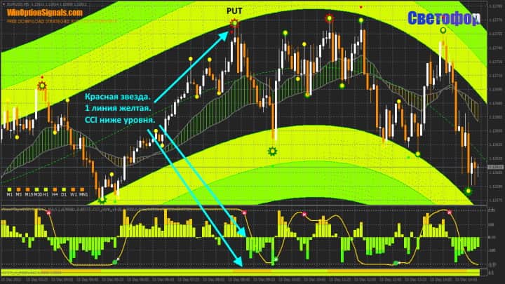 Put option