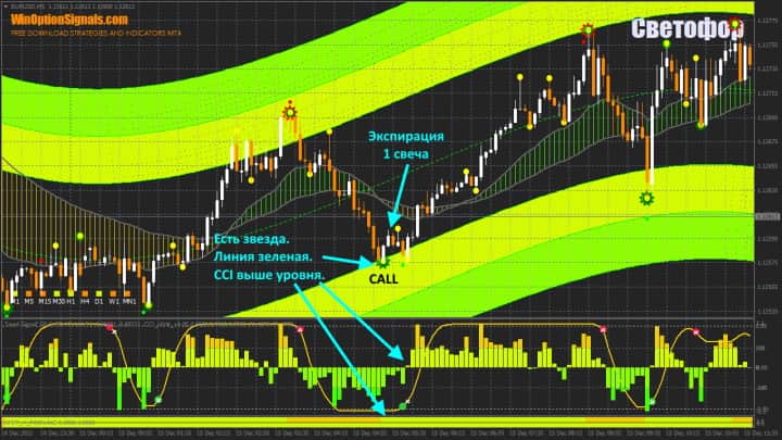 Call option