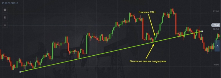 Call option