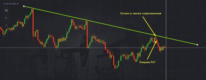 Put option