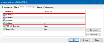 Settings of the first indicators strategy Trend Lock System v1