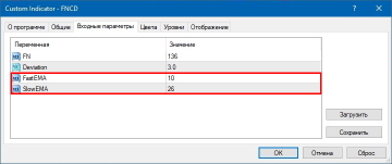 Settings of the second indicator strategy Trend Lock System v1
