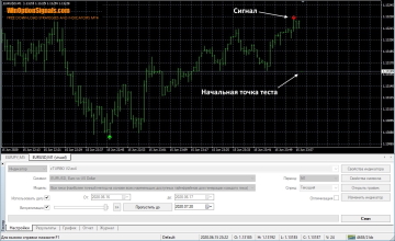 Trend Lock System v1 strategy test