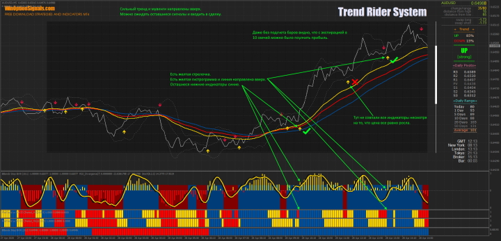 Call option