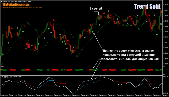 call options according to the Trend Split Strategy