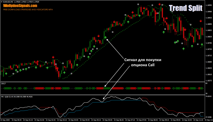 buying a call using Trend Split Strategy