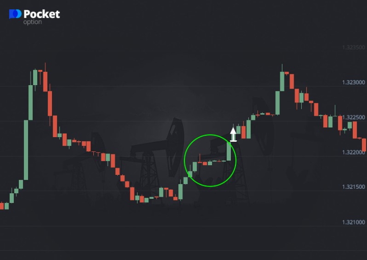 Call option