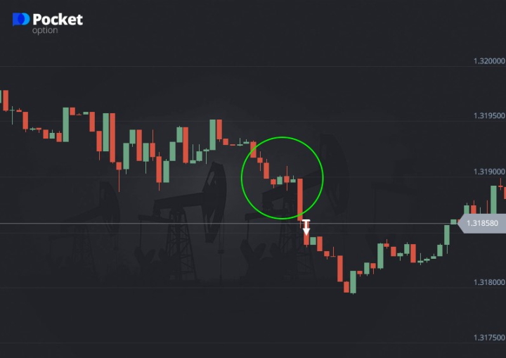 Put option