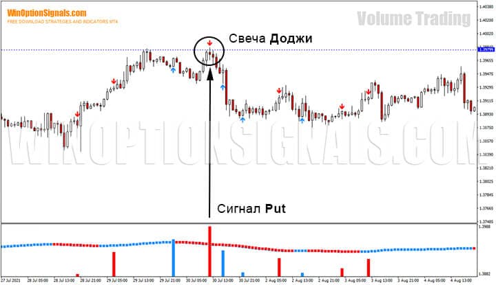 Japanese candlesticks and strategy for binary options Volume Trading
