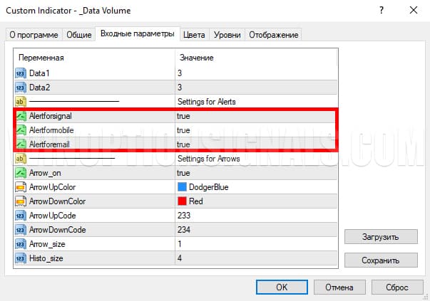 Configuring _Data Volume indicator signals