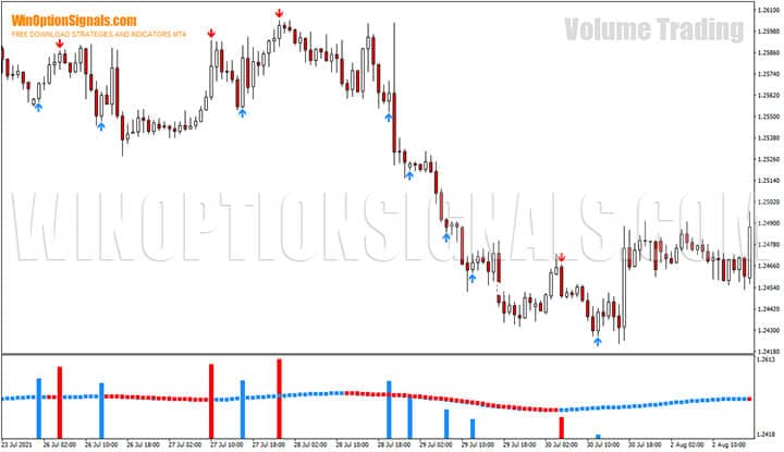 Binary options strategy Volume Trading
