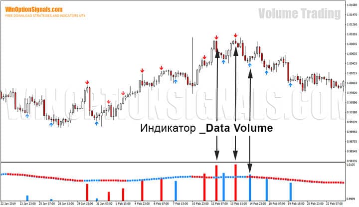 Indicator _Data Volume strategy for binary options Volume Trading