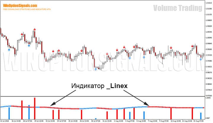 Indicator _Linex strategy for binary options Volume Trading