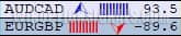 indication of trend for currencies