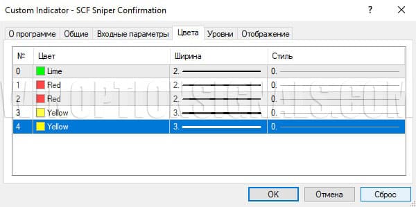 Super Commando Forex visual settings settings