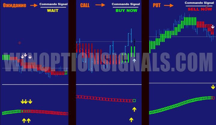patterns and signals in Super Commando Forex