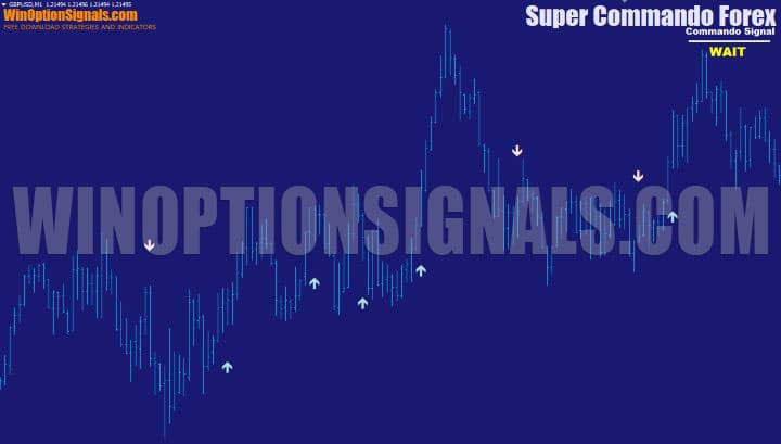 Beam Sniper Combo pattern signal in Super Commando Forex