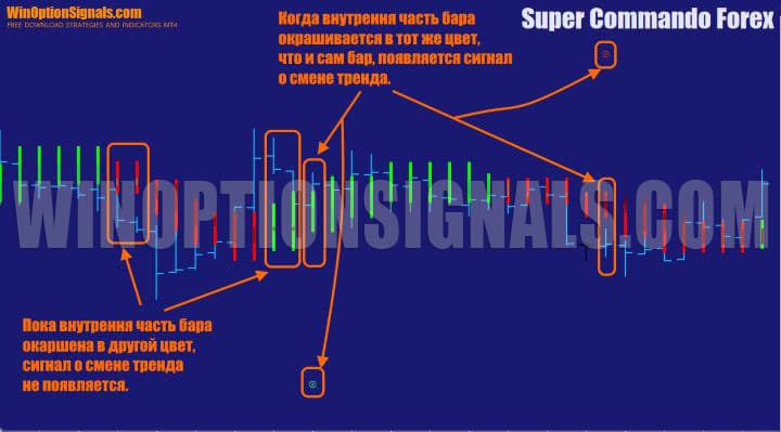SCF Beam indicator in Super Commando Forex